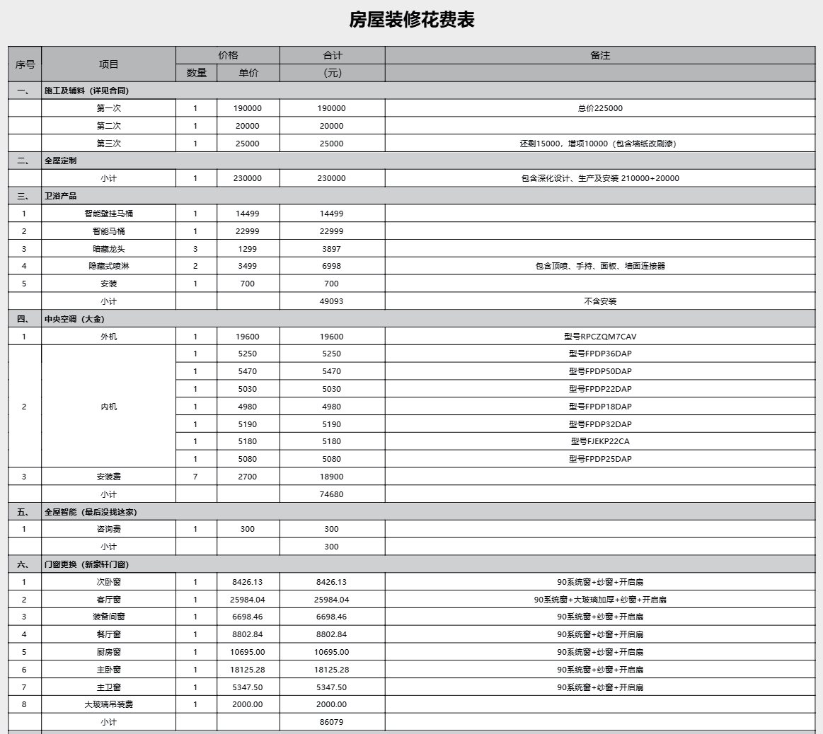 项目预算清单